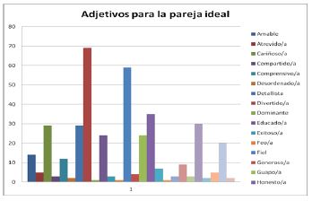 Cultura, enamoramiento y violencia, anexo 2-20