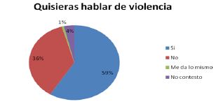 Cultura, enamoramiento y violencia, anexo 2-22