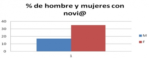 Cultura, enamoramiento y violencia, anexo 2-4