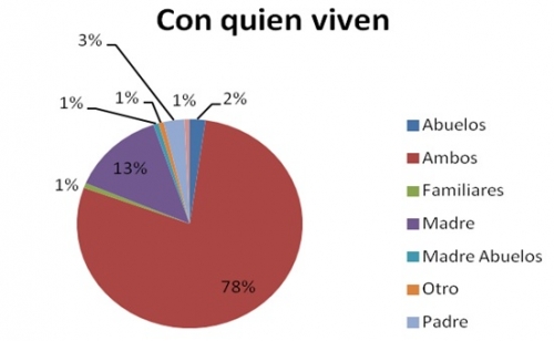 Cultura, enamoramiento y cultura, enexo 2-5