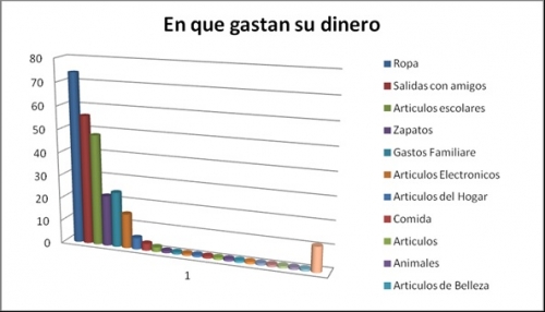 Cultura, enamoramiento y violencia, anexo 2-8