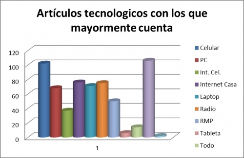 Cultura, enamoramiento y violencia, anexo 2-9