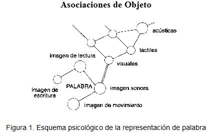 asociaciones de objeto, diccionario de psicología, aparato