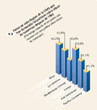 Atlas, salud mental, políticas, abuso de sustancias, grafico