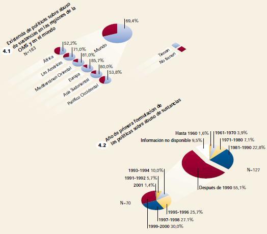 Atlas, salud mental, políticas, abuso de sustancias