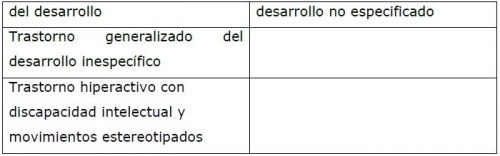 Autismo: clasificación del DSM-IV y CIE-10, parte dos