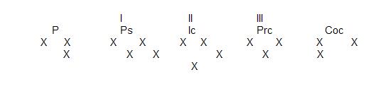 Carta 52, Freud