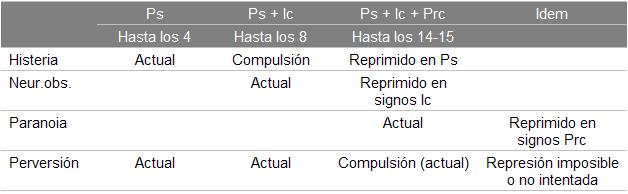 Cata 52, Freud