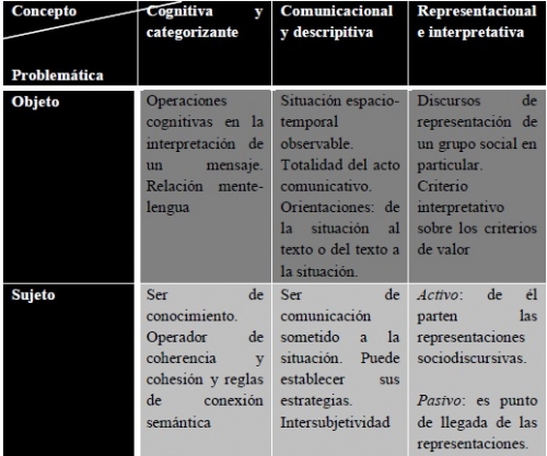 JUVENTUD, DISCURSO Y MEDIOS DE COMUNICACIÓN, gráfico 1