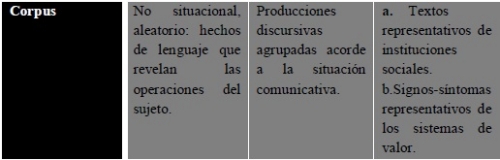 Juventud, discursos y medios de comunicación, gráfico 2