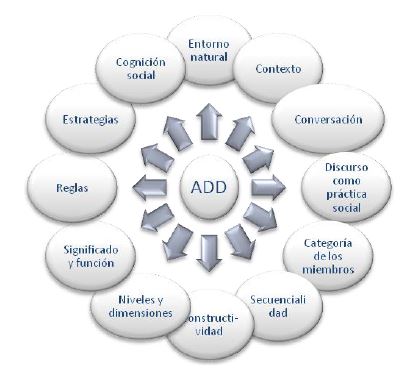 JUVENTUD, DISCURSO Y MEDIOS DE COMUNICACIÓN, gráfico 3