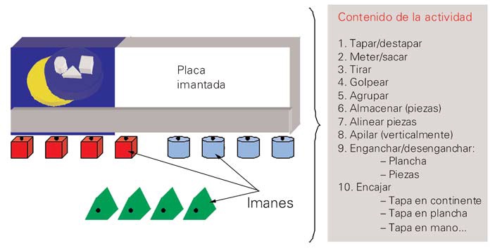 desarrollo y aprendizaje, figura 2, material de estímulo