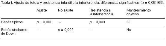 desarrollo y aprendizaje, tabla 1