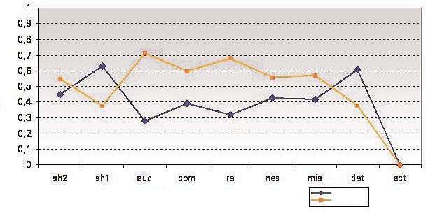 desarrollo y aprendizaje, figura 3, bebés típicos