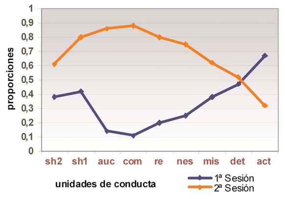 desarrollo y aprendizaje, figura 6, bebés con síndromes de Down