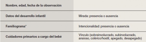 Desarrollo emocional: capítulo 5