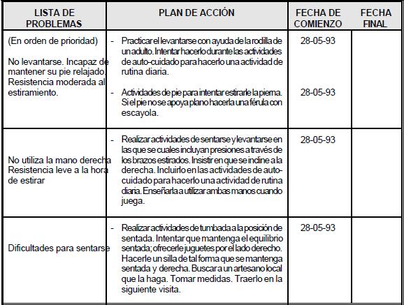 Fomento del Desarrollo del Niño con Parálisis Cerebral, Planificación de la formación del niño