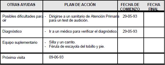 Fomento del Desarrollo del Niño con Parálisis Cerebral, Planificación de la formación del niño