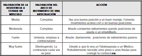 Fomento del Desarrollo del Niño con Parálisis Cerebral (OMS), Para prevenir las deformidades