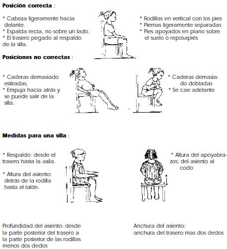 Fomento del Desarrollo del Niño con Parálisis Cerebral (OMS), Para prevenir las deformidades