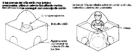 Fomento del Desarrollo del Niño con Parálisis Cerebral (OMS), Para prevenir las deformidades