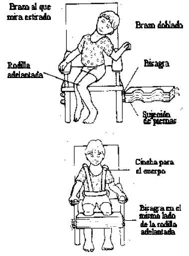 Fomento del Desarrollo del Niño con Parálisis Cerebral, Problemas asociados a la parálisis cerebral