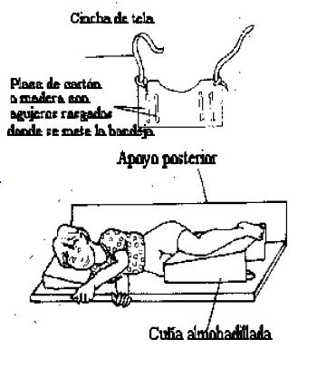 Fomento del Desarrollo del Niño con Parálisis Cerebral, Problemas asociados a la parálisis cerebral