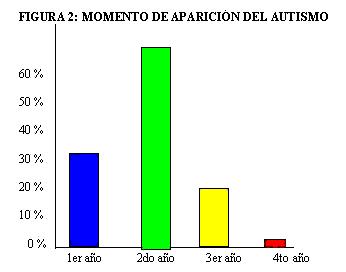 desarrollo normal y autismo, cap 2