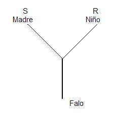 Diccionario de psicología, letra M, Metáfora paterna, relación madre-niño