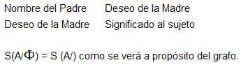 Diccionario de psicología, letra m, metáfora paterna, Esquema R