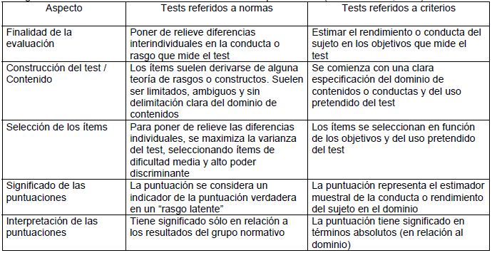 Diccionario de términos psicométricos: Letra T, Tests Psicométricos