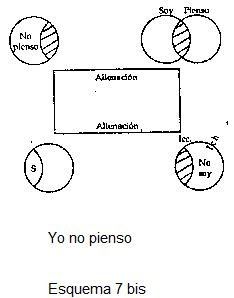 diccionario, alienación (separación-falta), gráfico 12