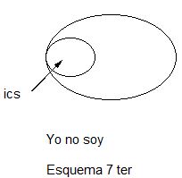 diccionario, alienación (separación-falta), grafico 13