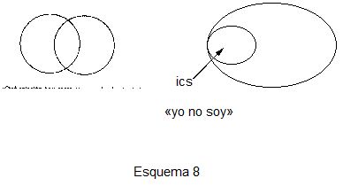 diccionario, alienación (separación-falta), grafico 15