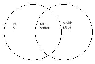 diccionario, alienación (separación-falta), grafico 2