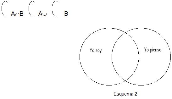 Diccionario, alienación (separación- falta), grafico 3