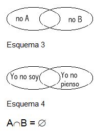 diccionario, alienación (separación-falta), grafico 6