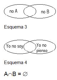 diccionario, alienación (separación-falta), grafico 6