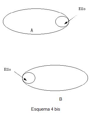 diccionario, alienación (separación-falta), gráfico 7