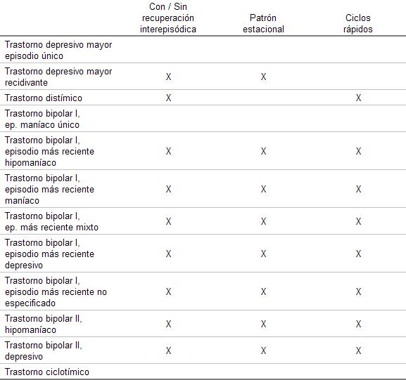 DSM-IV, trastorno de ánimo, episodios recidivantes