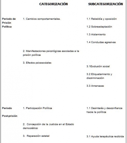 Efectos psicosociales, Tabla I: Categorización