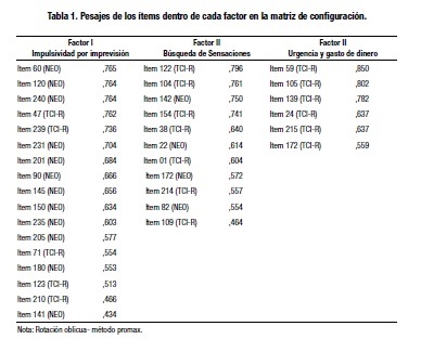 El espectro compulsivo-impulsivo