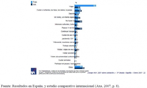 Estudio internacional, figura 3