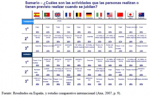 Estudio internacional, figura 4