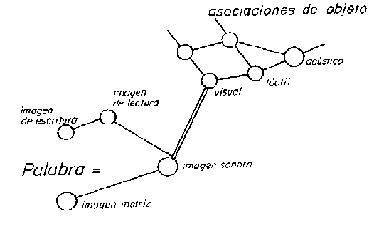 Freud, lo inconciente, apéndice c, representación palabra