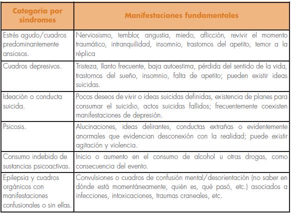 guia practica de salud mental