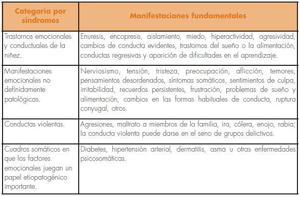 guia practica de salud mental