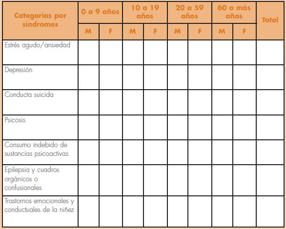 guia practica de salud mental