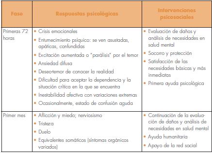 Guia practica de salud mental