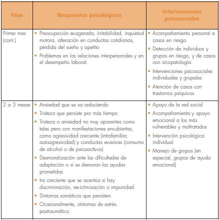 guia practica de salud mental